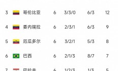 九游娱乐官网入口-布里斯托城客场失利，积分榜稳中下滑的简单介绍