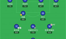 九游娱乐vip注册-上海申花主场大胜，稳固领先位置的简单介绍