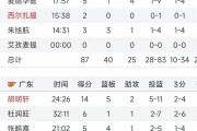 九游娱乐vip注册-广东队主场胜新疆，延续领先优势