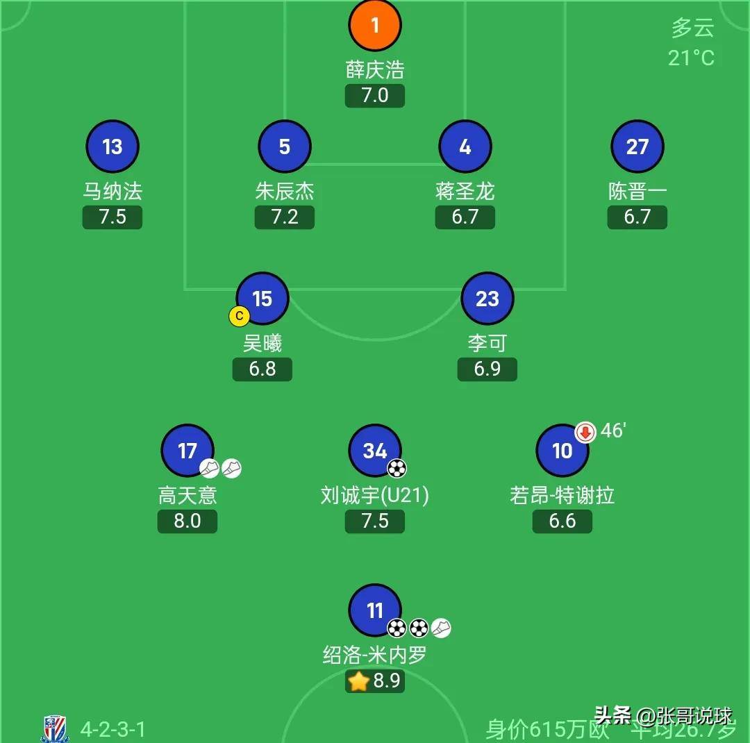上海申花主场大胜，稳固领先位置的简单介绍