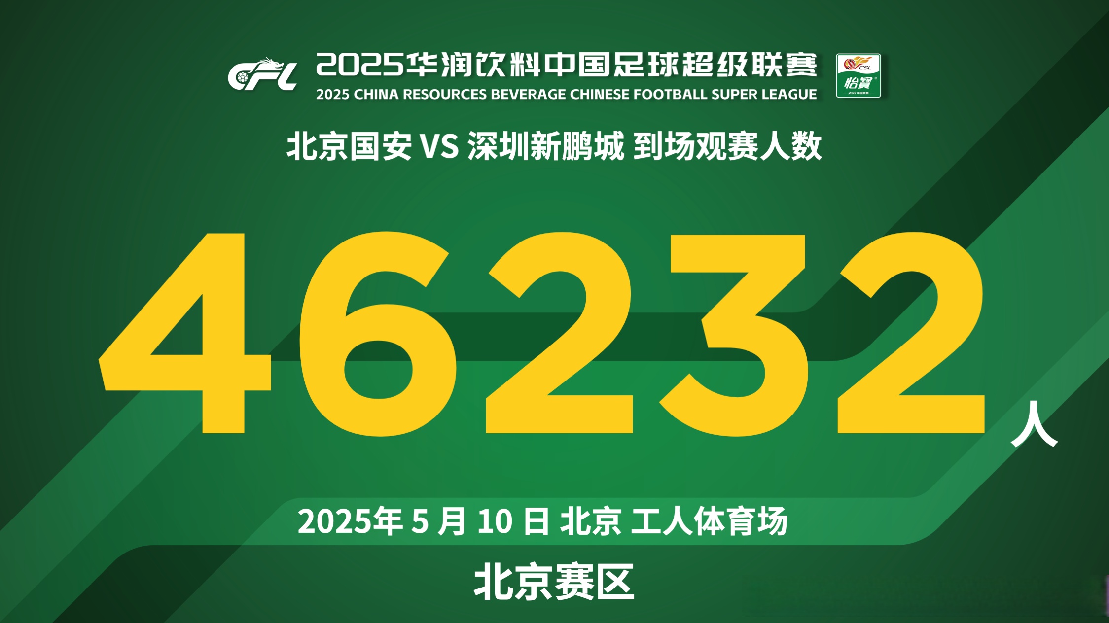 国安主场大胜，升至积分榜第二位的简单介绍