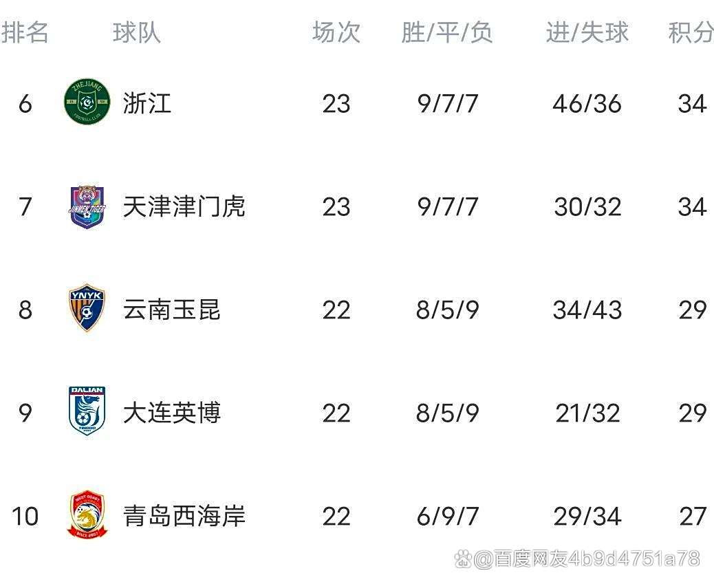 国安主场大胜，升至积分榜第二位的简单介绍