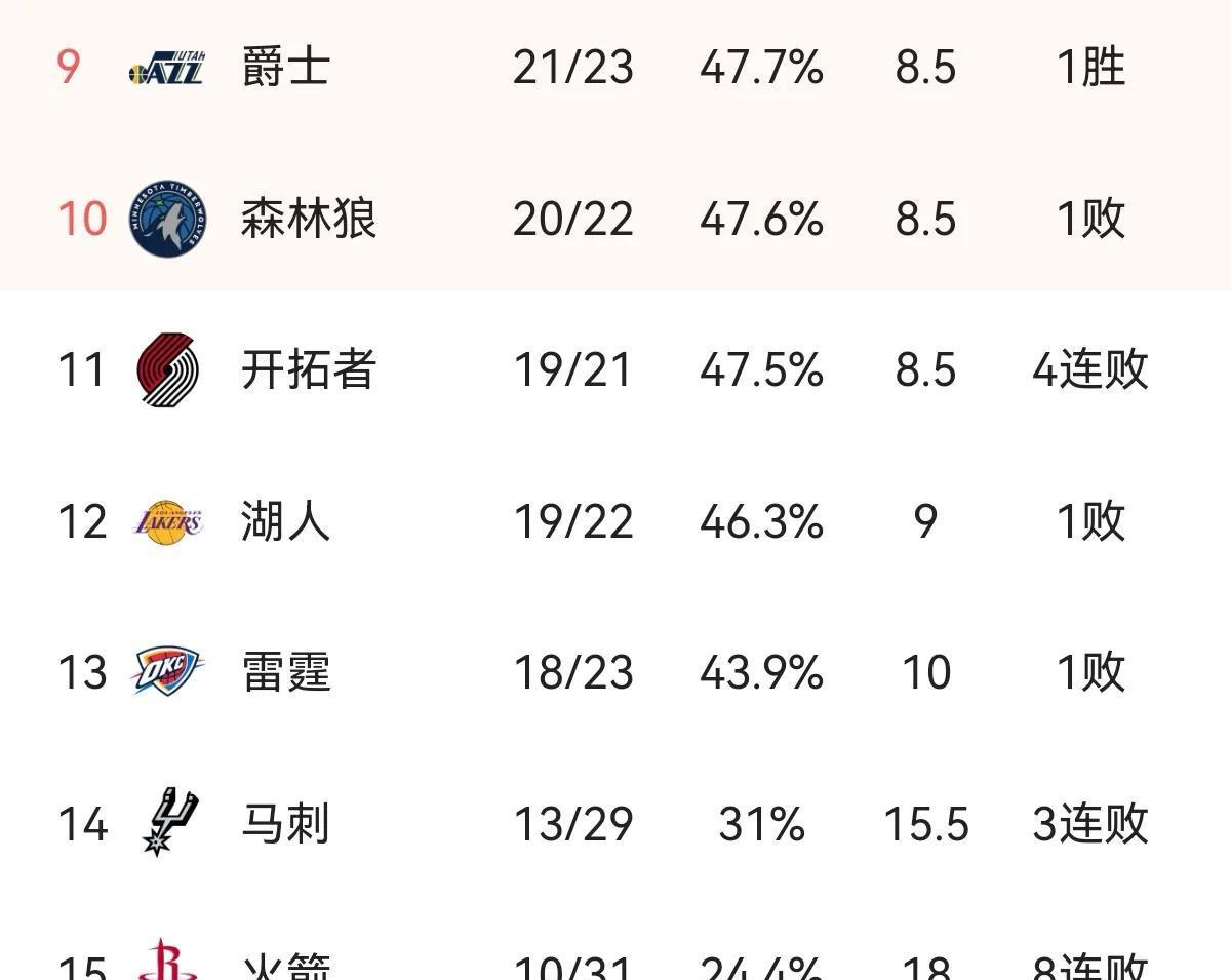 公牛一鼓作气横扫掘金，稳坐西部第一位置的简单介绍