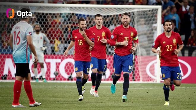 西班牙足球队在洲际赛事中斩获大奖