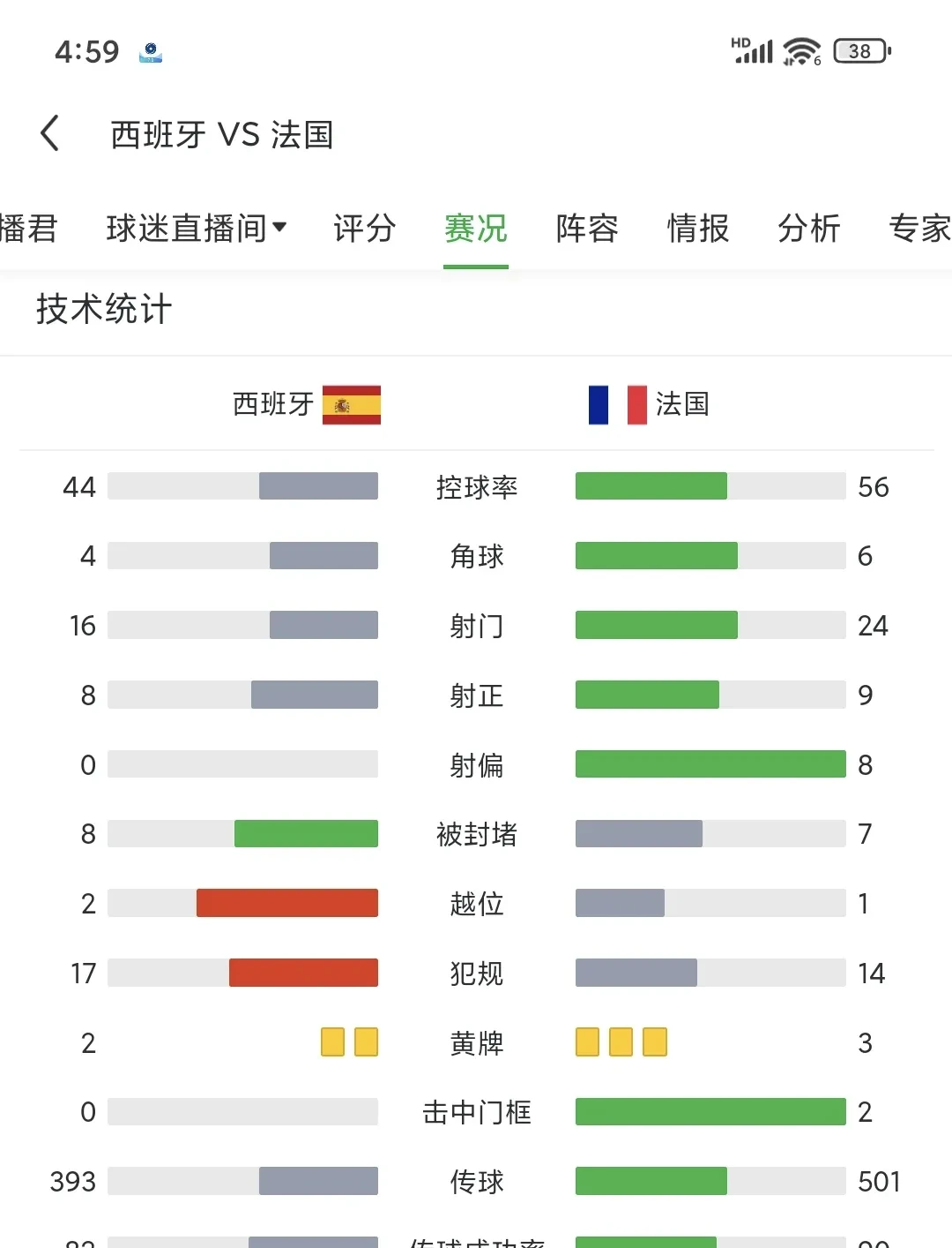 关于法国队风头无两，大比分胜出闯入欧洲杯八强的信息